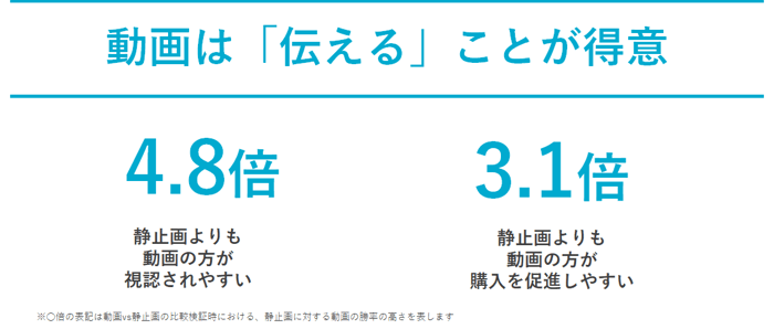 動画は「伝える」ことが得意