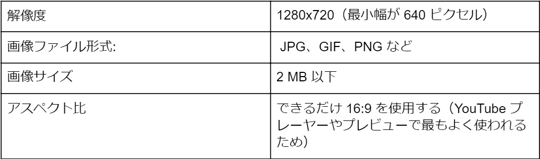 サムネイル規格