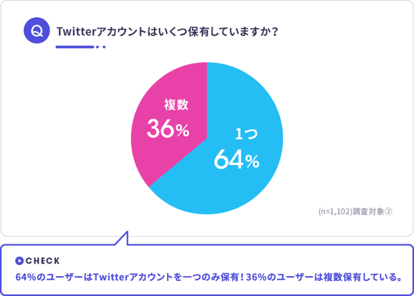 年9月更新 データからみるtwitterユーザー実態まとめ