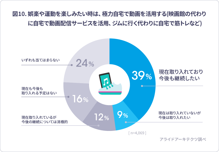 ニューノーマル時代、企業はSNSをどう活用すべき？「新型コロナがもたらした【新しい生活様式】における消費者のSNS