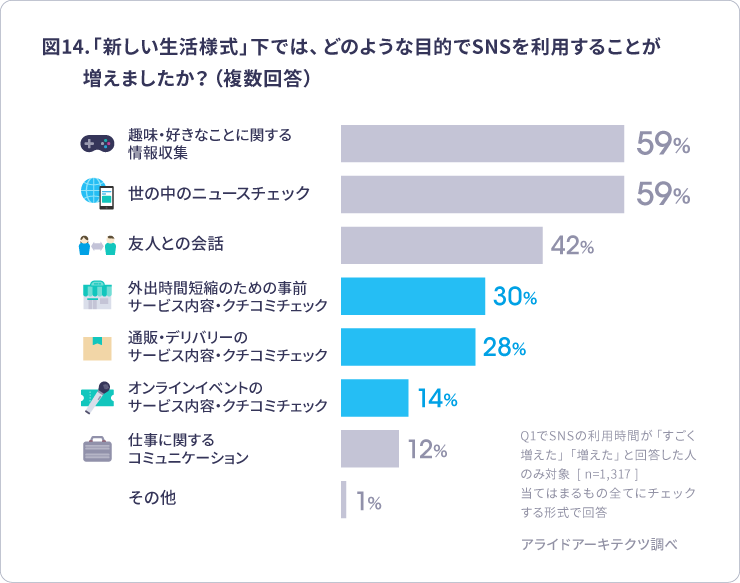 graph14