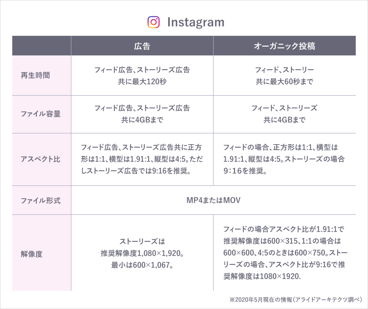 年度最新版 Instagram動画の規格 サイズまとめ