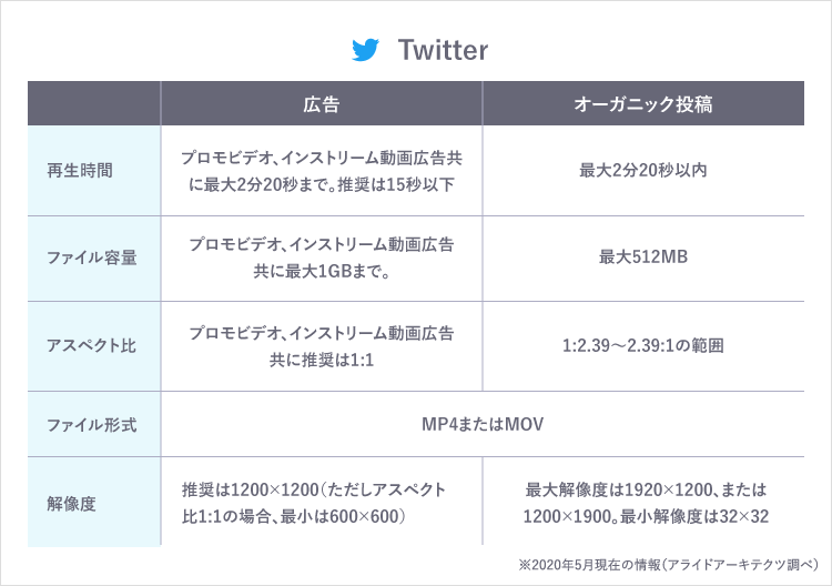 年度最新版 Twitter動画の規格 サイズまとめ