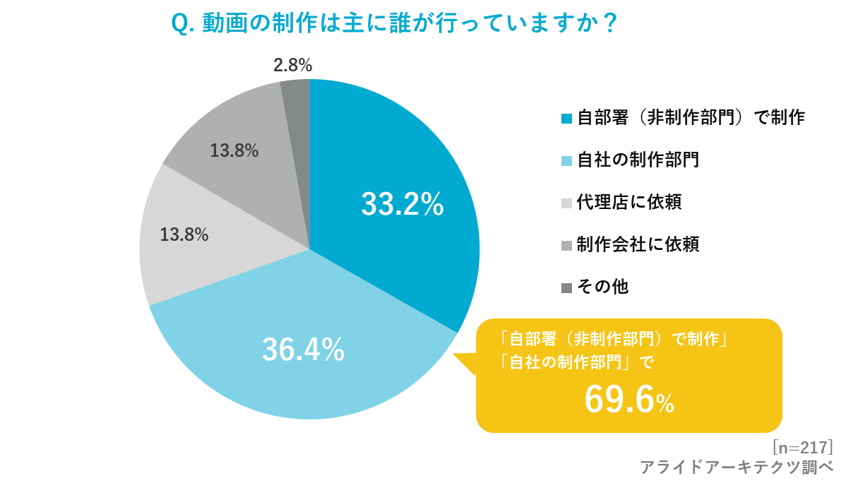 動画の作り方をやさしく解説 企業担当者が今日からできる動画制作 入門編