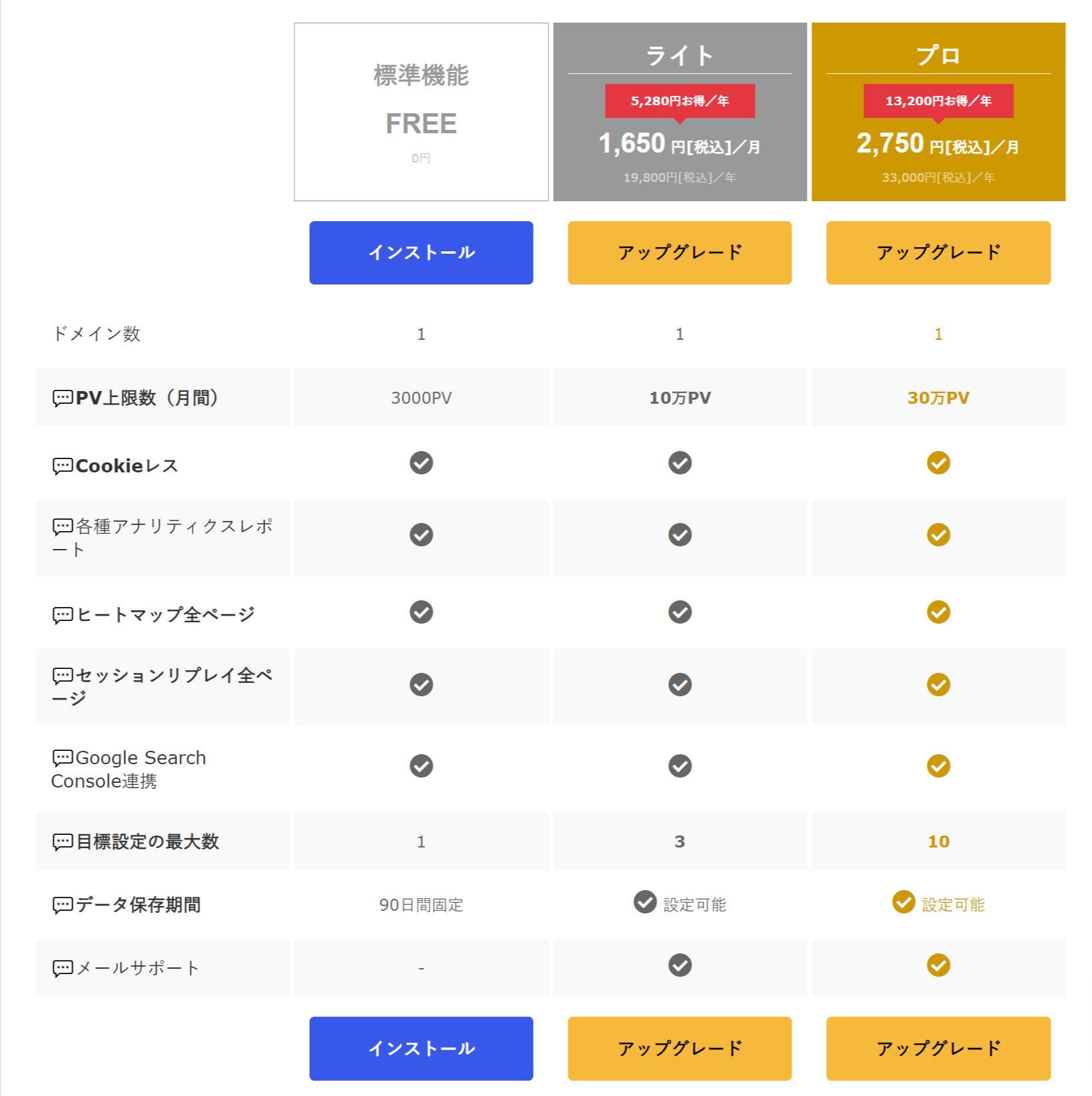 QAAnalytic料金プラン