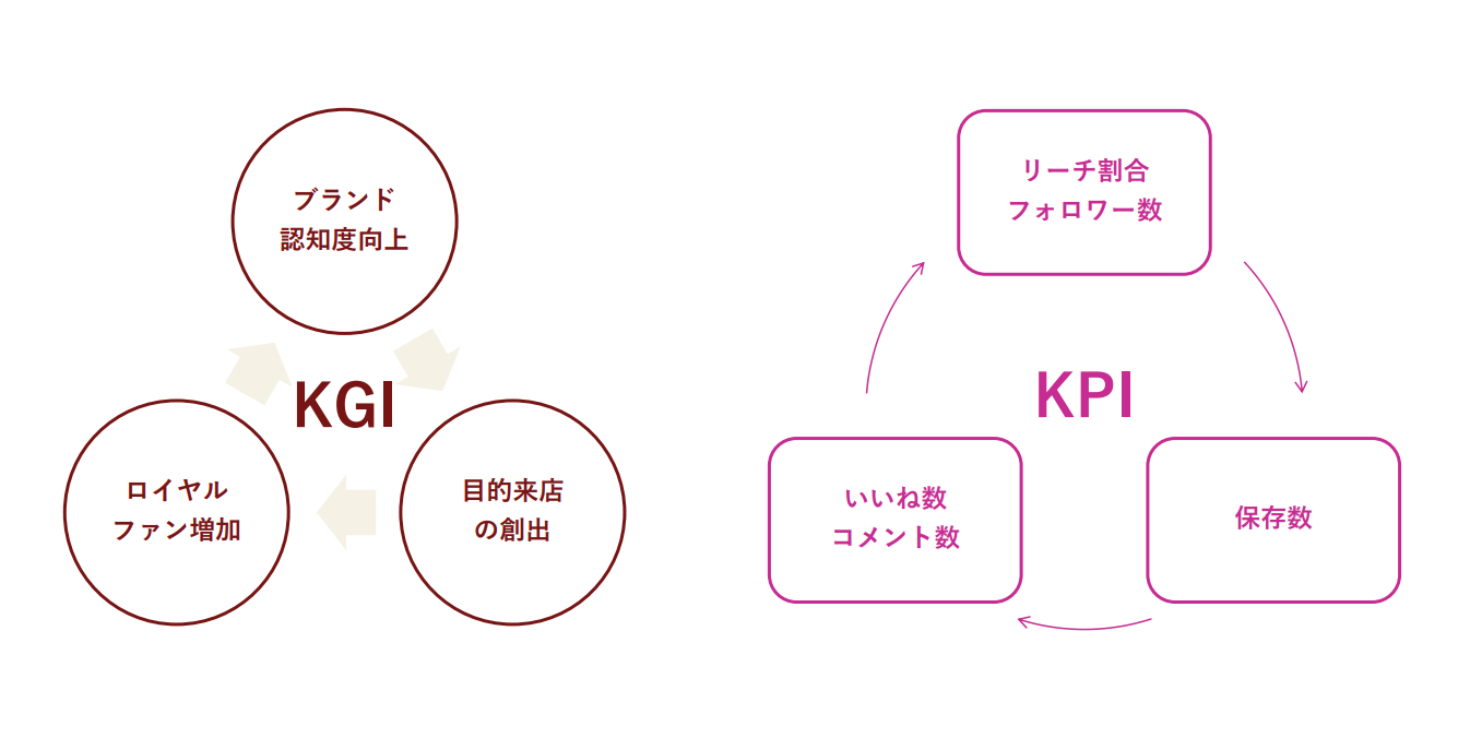 KGI/KPI