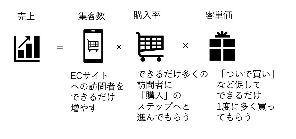 計算式_ラフ図