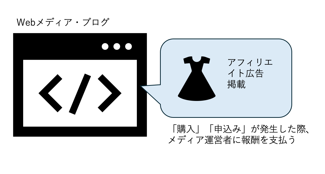 アフィリエイト広告_図