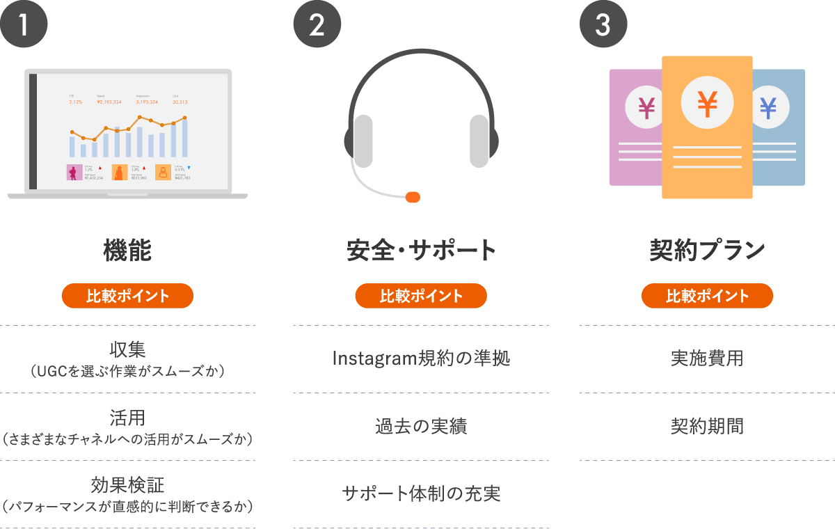 ここで比較 Ugc活用ツールの選び方 ３つのポイント