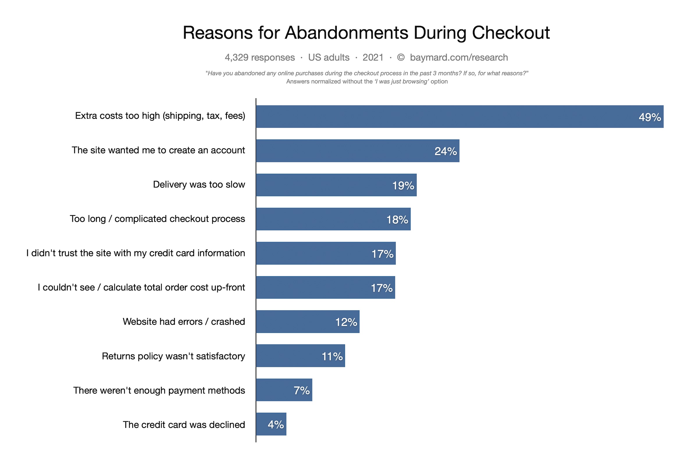Reasons_for_Cart_Abandonment