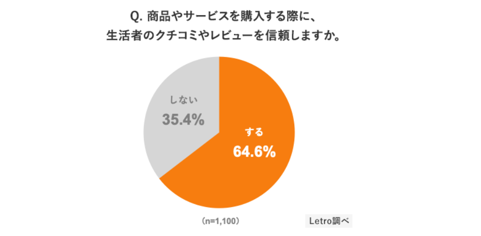 イメージグラフ1