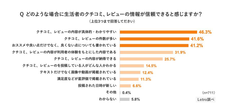 イメージグラフ2