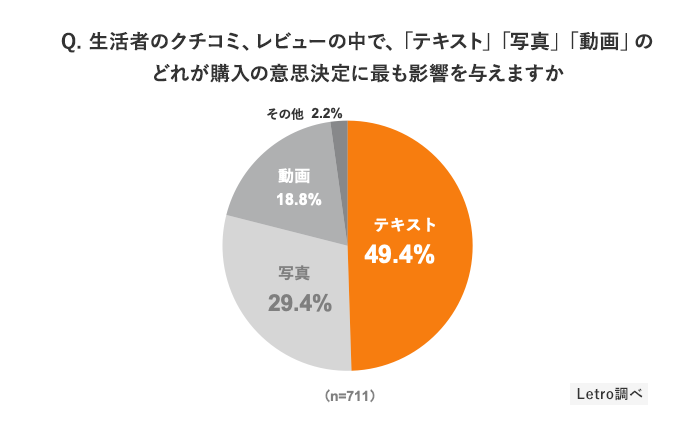 イメージグラフ3