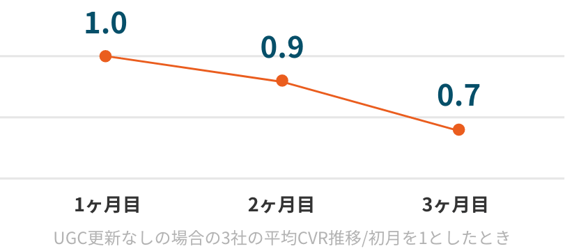 イメージグラフ4