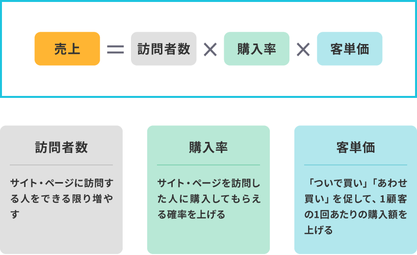 イメージ図1