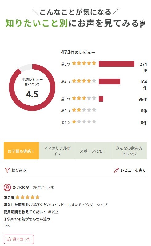 レビュー