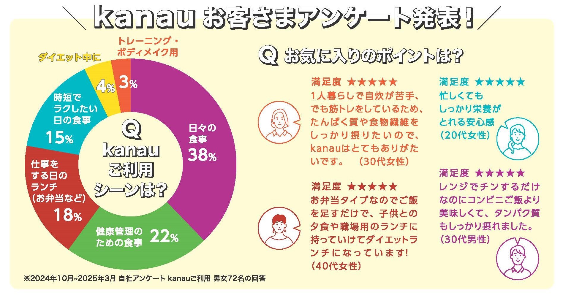 お客さまアンケート