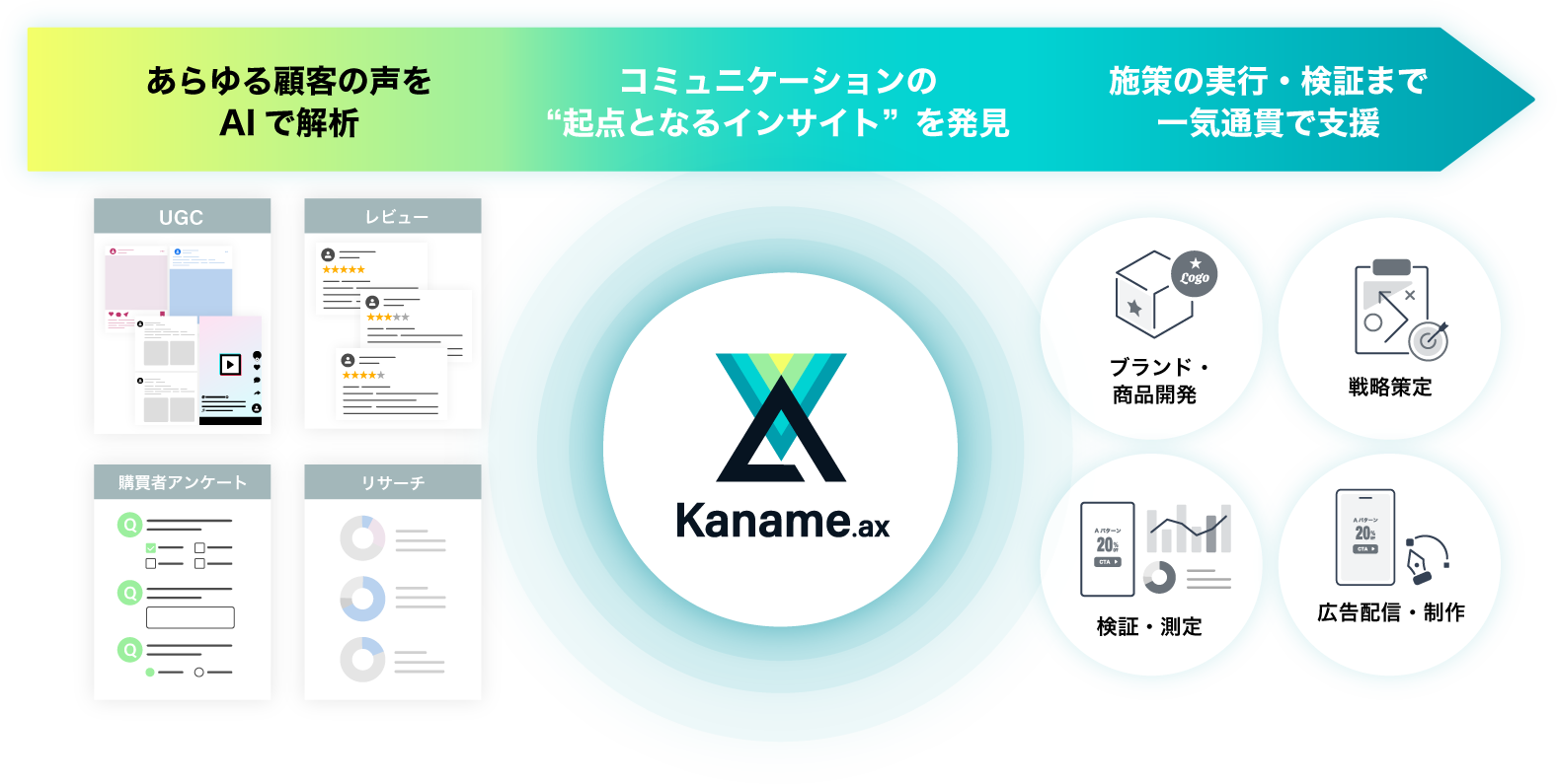 Kaname.axサービス概念図