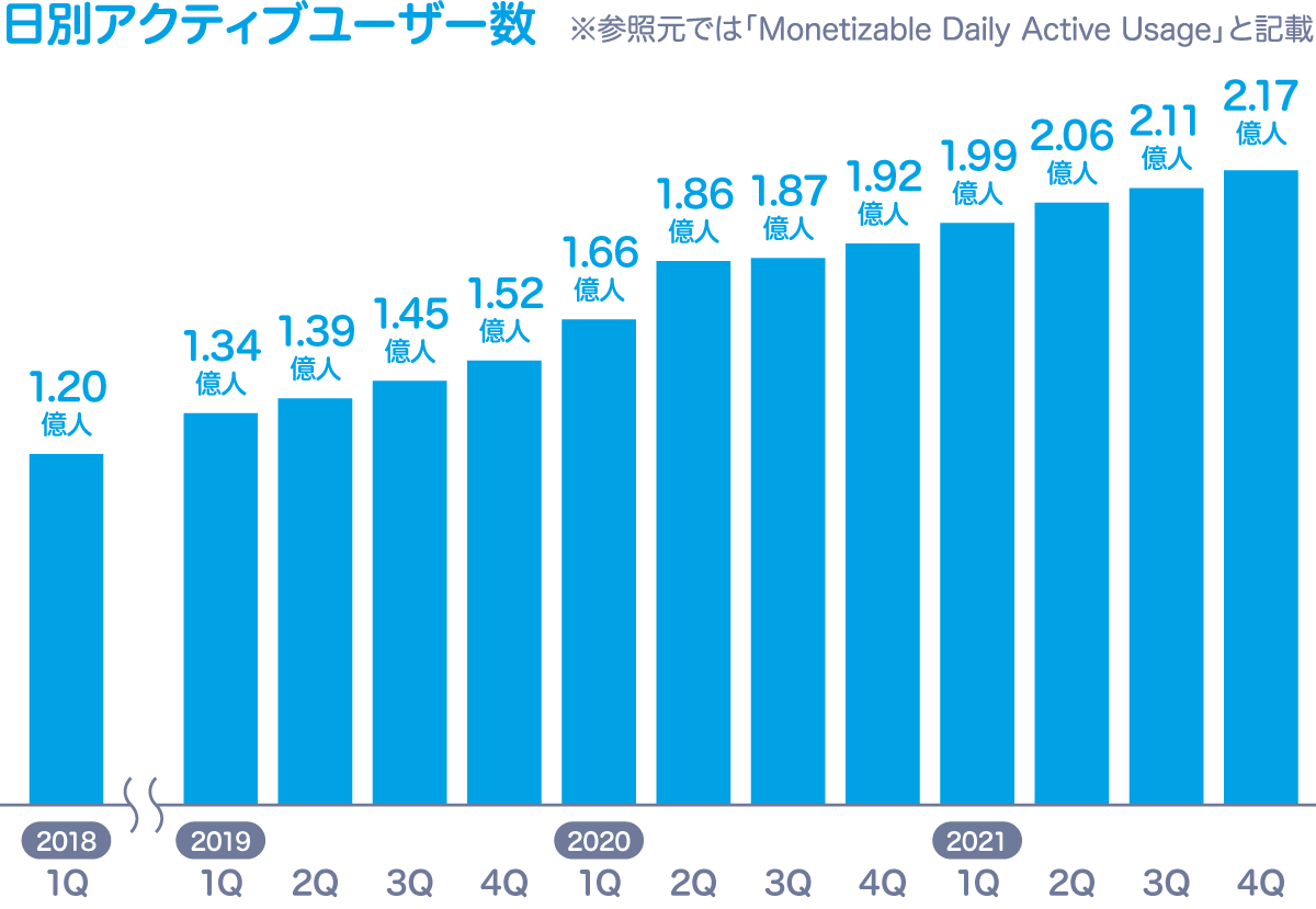 22年9月更新 データからみるtwitterユーザー実態まとめ