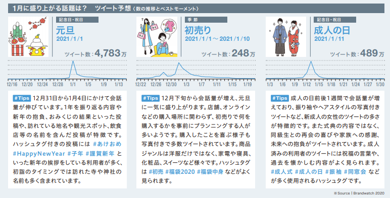 21年2月更新 データからみるtwitterユーザー実態まとめ