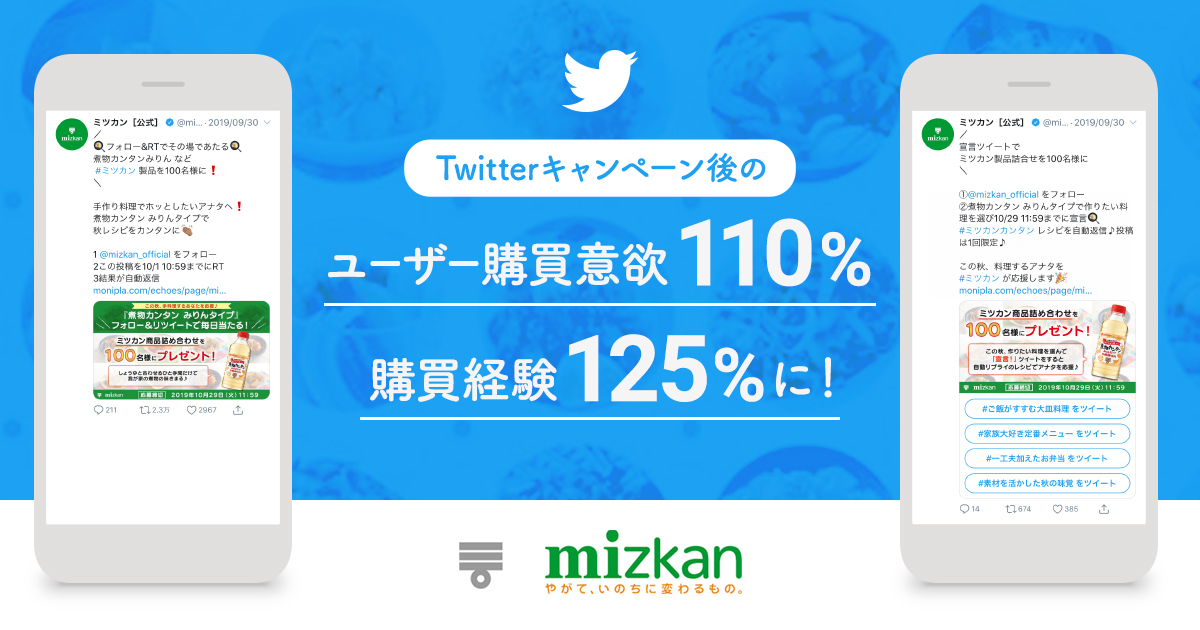 【ミツカン】Twitterキャンペーン後のユーザー購買意欲110%、購買経験125%に ～アンケート調査を実施、Twitter施策のブランドリフト効果を可視化～