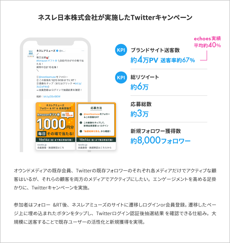 ネスレ日本株式会社　Twitterキャンペーン