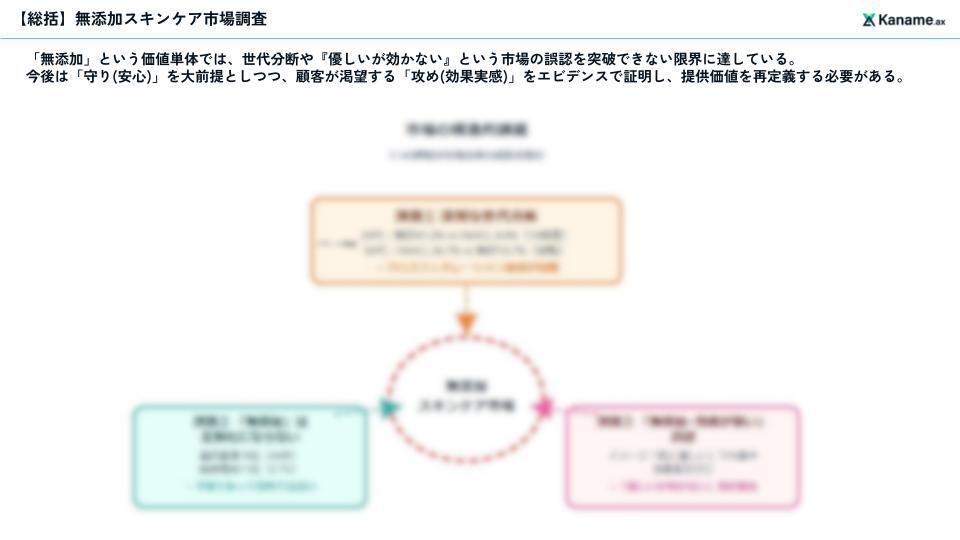 無添加スキンケア市場調査レポート