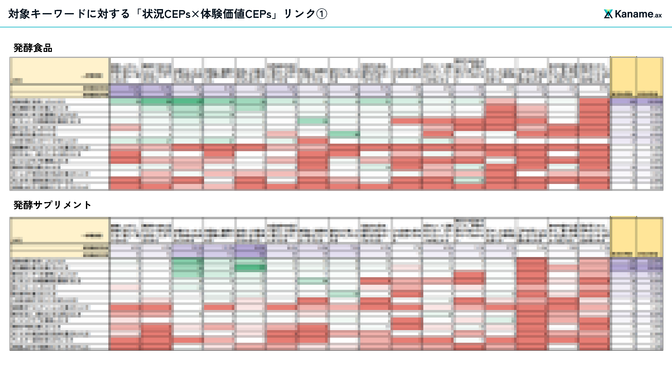 CEPsリスニング®で得られた分析結果