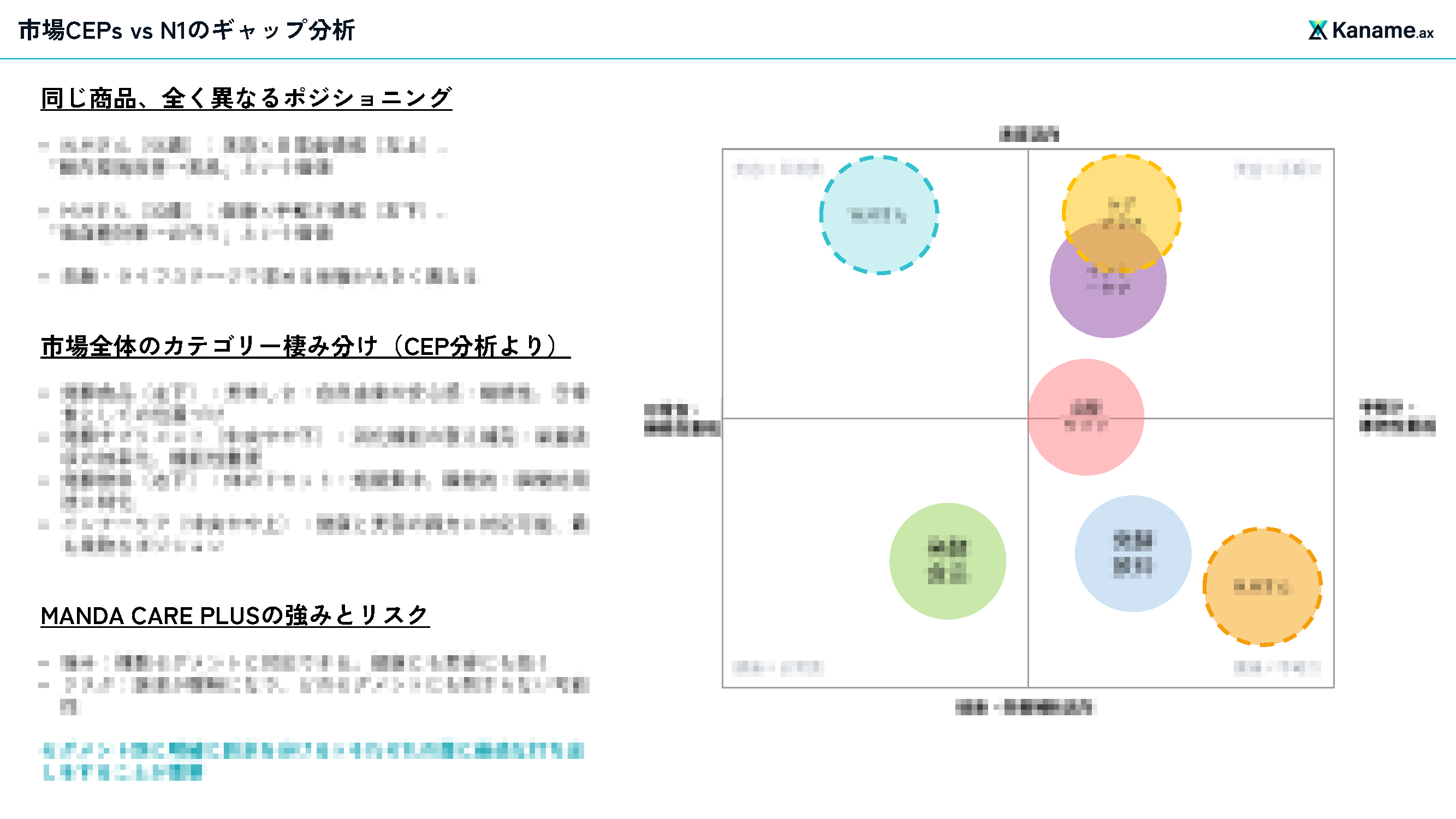 MANDA CARE PLUSのポジショニング