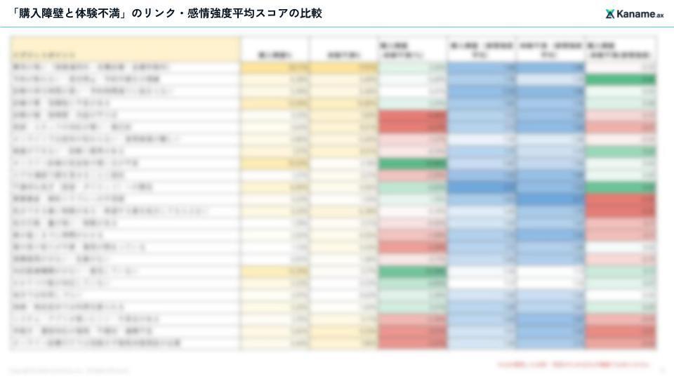 report