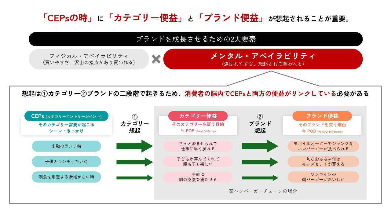 図