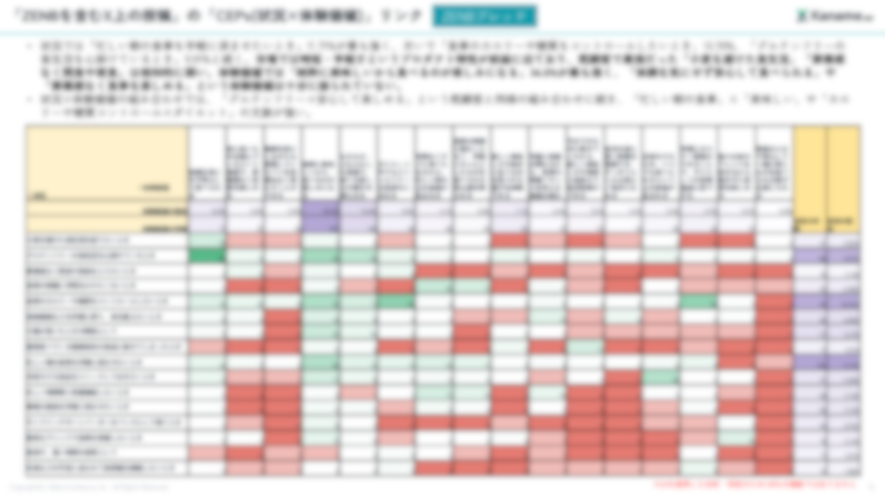 「CEPs（カテゴリーエントリーポイント）分析」