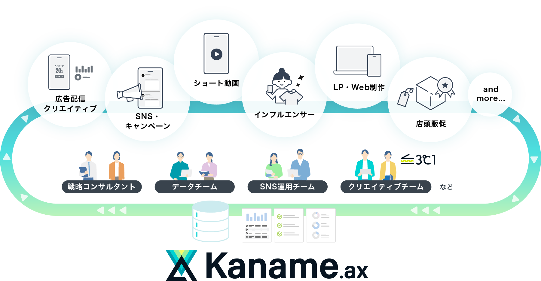 Kaname.axサービスイメージ図