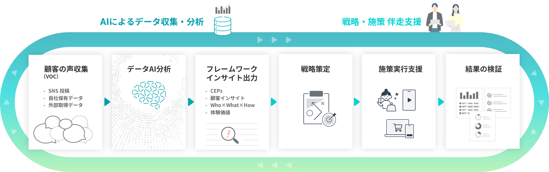 Kaname.axサービスイメージ図