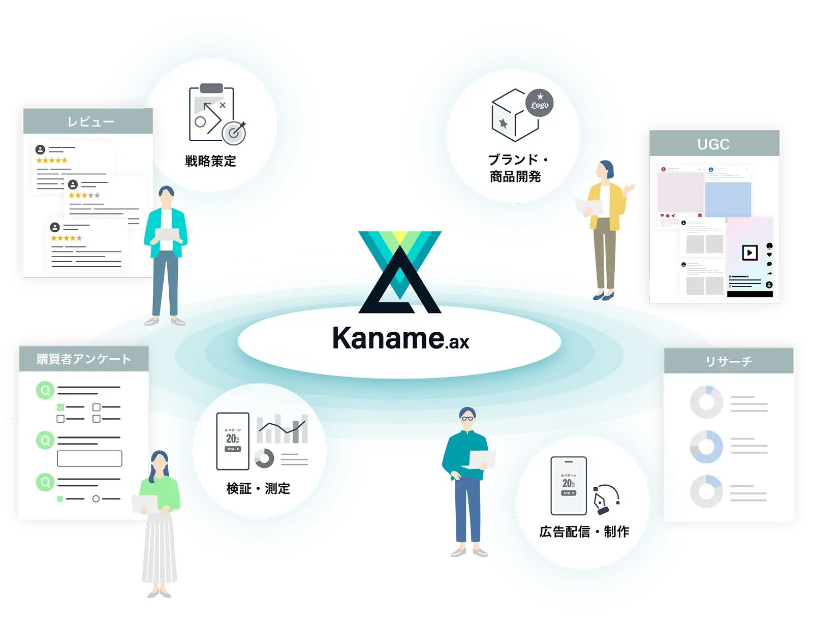 Kaname.axサービスイメージ図
