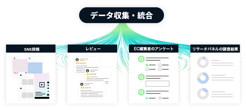 データ収集から分析イメージ