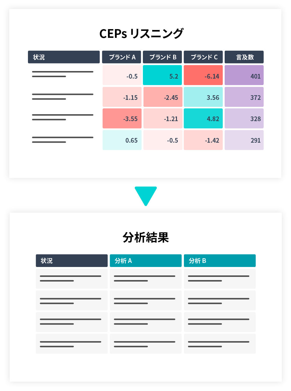 データ分析アウトプットイメージ